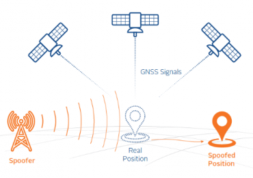 Balancing GNSS Authentication Mandate: Technical Solutions for Automotive Cybersecurity